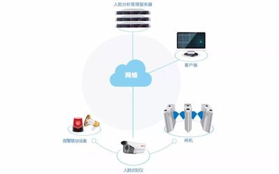 迅通科技 校園智能化安全解決方案全新升級，以技術守護校園凈土
