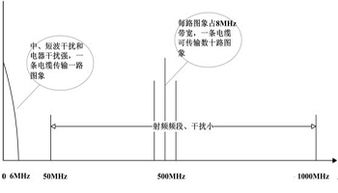 射頻寬帶共纜傳輸技術(shù)在安全防范系統(tǒng)建設(shè)中的應(yīng)用與設(shè)計施工服務(wù)