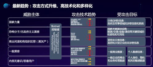 構(gòu)建開箱即用的數(shù)據(jù)安全防護體系 專家對話安全技術(shù)防范系統(tǒng)的設(shè)計與實施