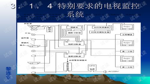安全技術防范系統設計施工服務 第三章 電視監控系統基礎解析